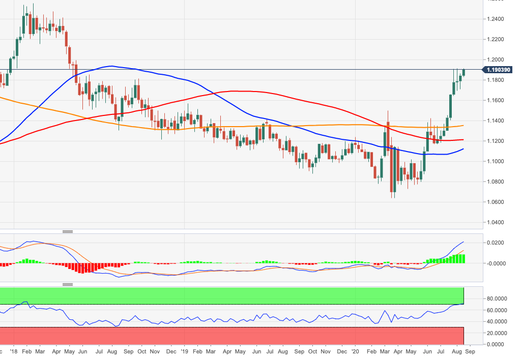 eur-usd-price-analysis-focus-now-shifted-to-1-2000